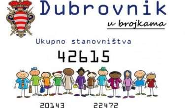 Dubrovnik in numbers: how many women, how many men? 4 Salabahter net