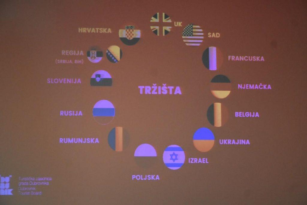 DUBROVNIK TOURIST BOARD SEASON PROMOTION Emphasis on Safety, Flights, and Visibility in Emitting Markets 2 tz dubrovnik 6